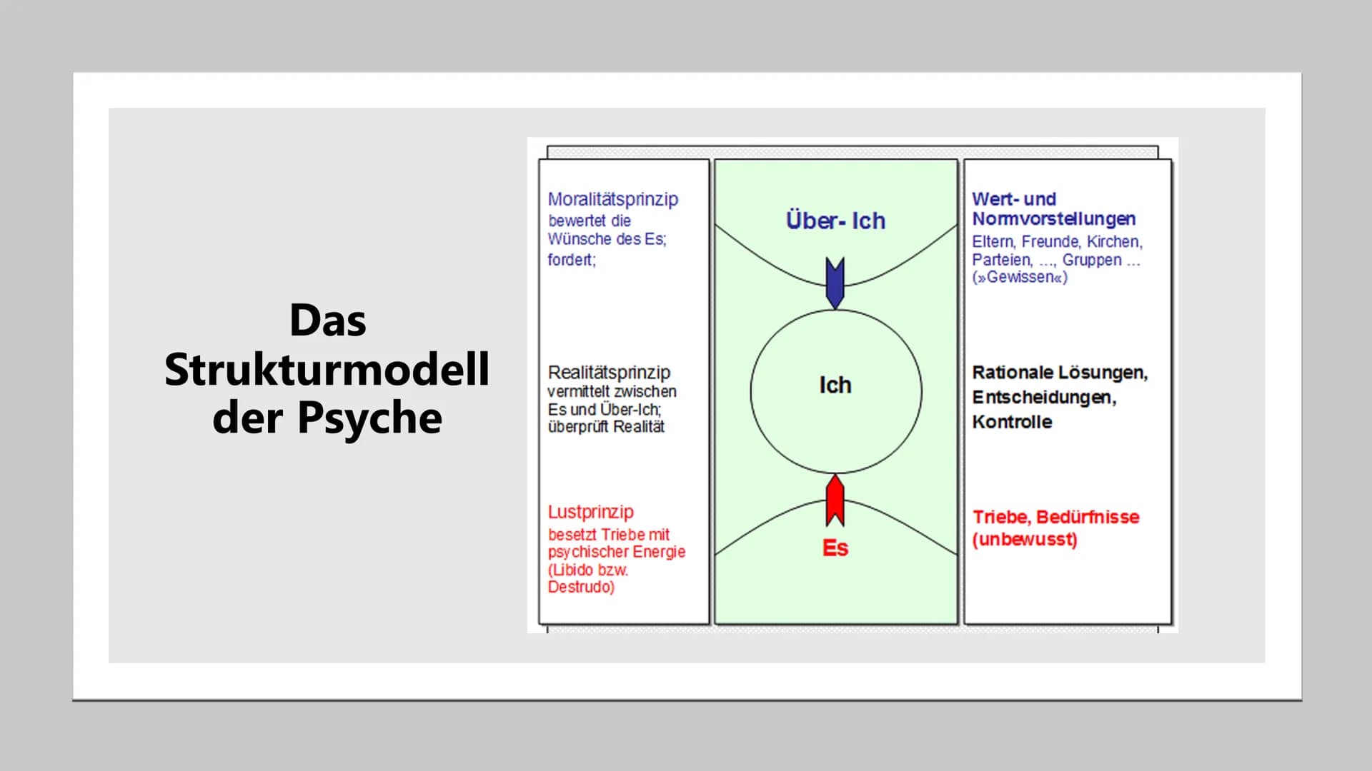 # Sigmund Freud

Wer ist Sigmund Freud; Lebenslauf; „Was hat ihn berühmt gemacht?"; Das Strukturmodell der
Psyche; Psychoanalyse; Sigmund Fr