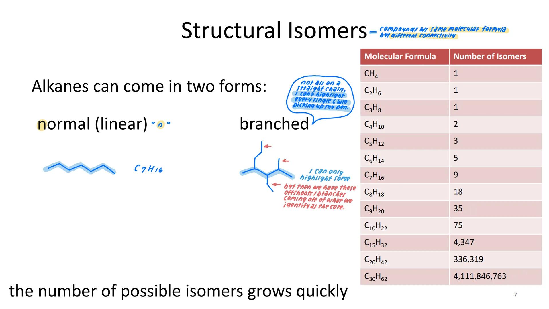 Quiz 3: Alkanes and Cycloalkanes:
Conformational and Geometric Isomers
Homework: Module 3 due 9/28 (thur)
LO Mastery Quiz: Quiz 3 available 