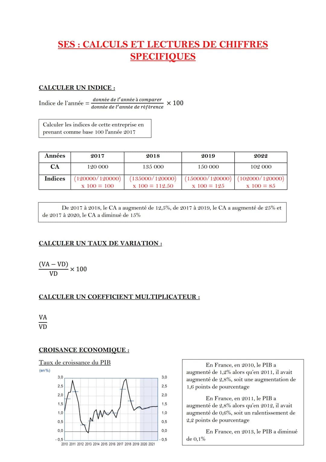 # SES : CALCULS ET LECTURES DE CHIFFRES
SPECIFIQUES

CALCULER UN INDICE:
Indice de l'année = $\frac{donnée\ de\ l'année\ à\ comparer}{donnée