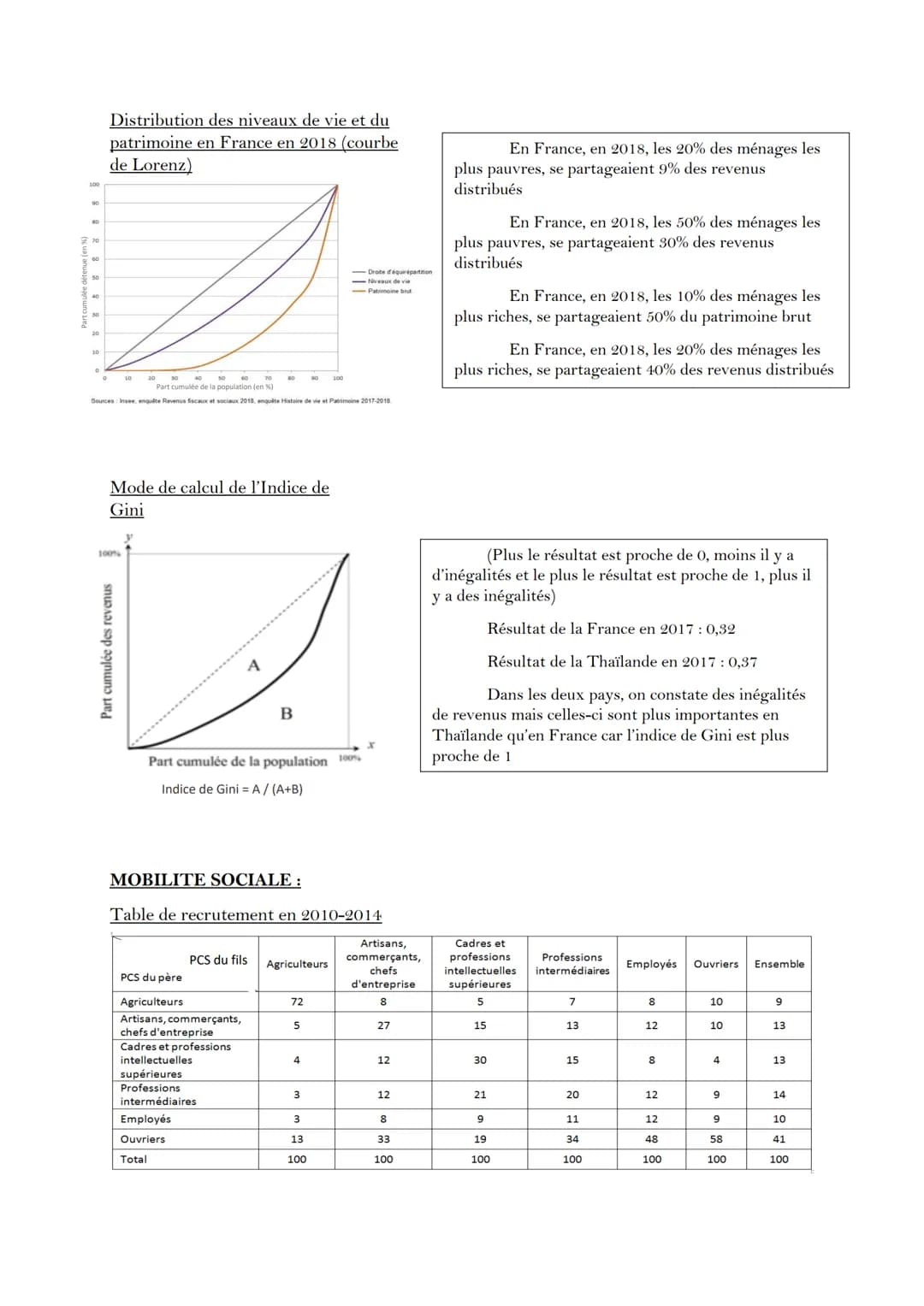 # SES : CALCULS ET LECTURES DE CHIFFRES
SPECIFIQUES

CALCULER UN INDICE:
Indice de l'année = $\frac{donnée\ de\ l'année\ à\ comparer}{donnée
