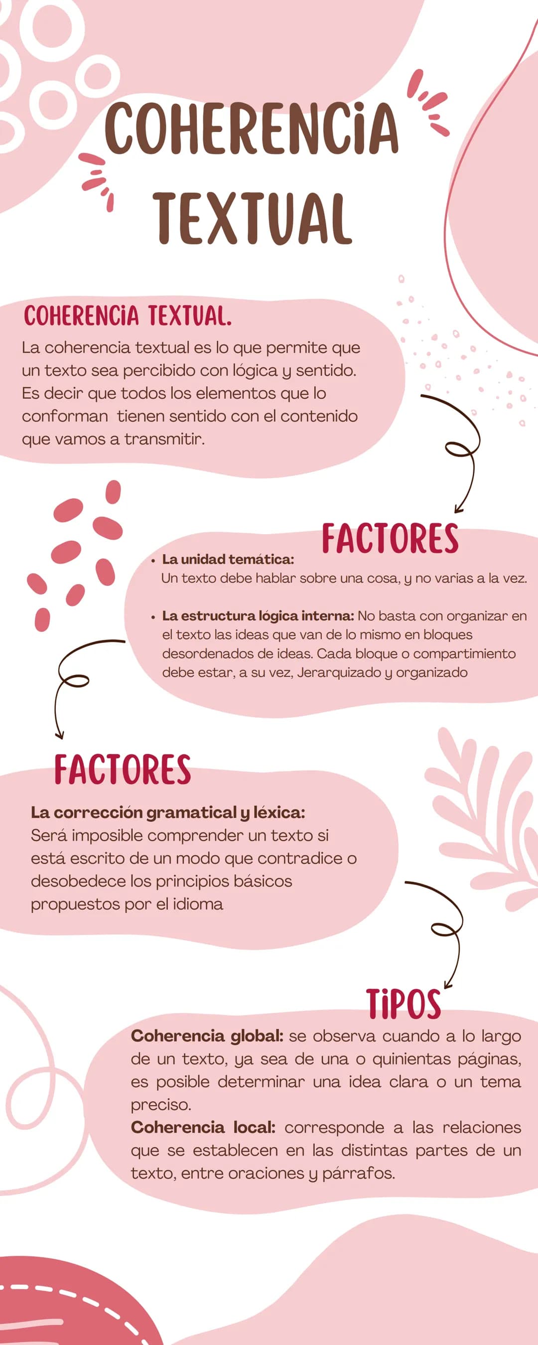 # COHERENCIA

# TEXTUAL

COHERENCIA TEXTUAL.

La coherencia textual es lo que permite que
un texto sea percibido con lógica y sentido.
Es de