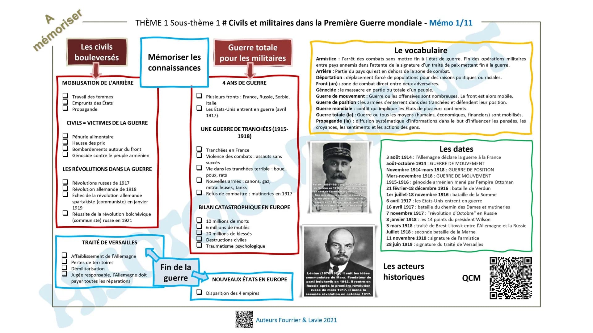 # A
mémoriser

# Les civils
bouleversés

MOBILISATION DE L'ARRIÈRE

- Travail des femmes
- Emprunts des États
- Propagande

CIVILS = VICTIME