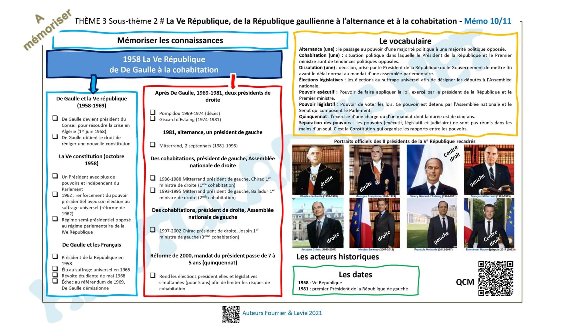 # A
mémoriser

# Les civils
bouleversés

MOBILISATION DE L'ARRIÈRE

- Travail des femmes
- Emprunts des États
- Propagande

CIVILS = VICTIME