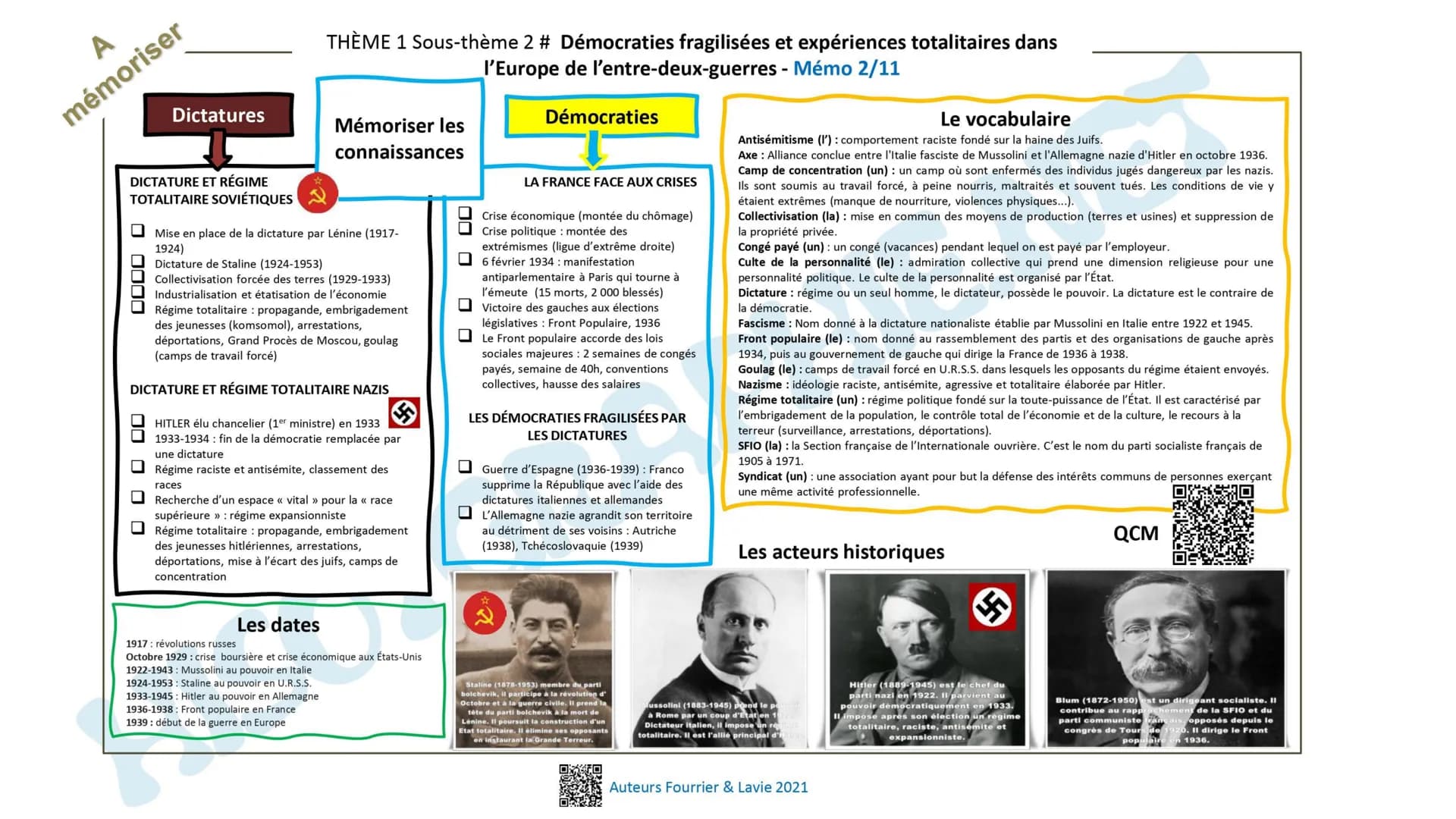 # A
mémoriser

# Les civils
bouleversés

MOBILISATION DE L'ARRIÈRE

- Travail des femmes
- Emprunts des États
- Propagande

CIVILS = VICTIME