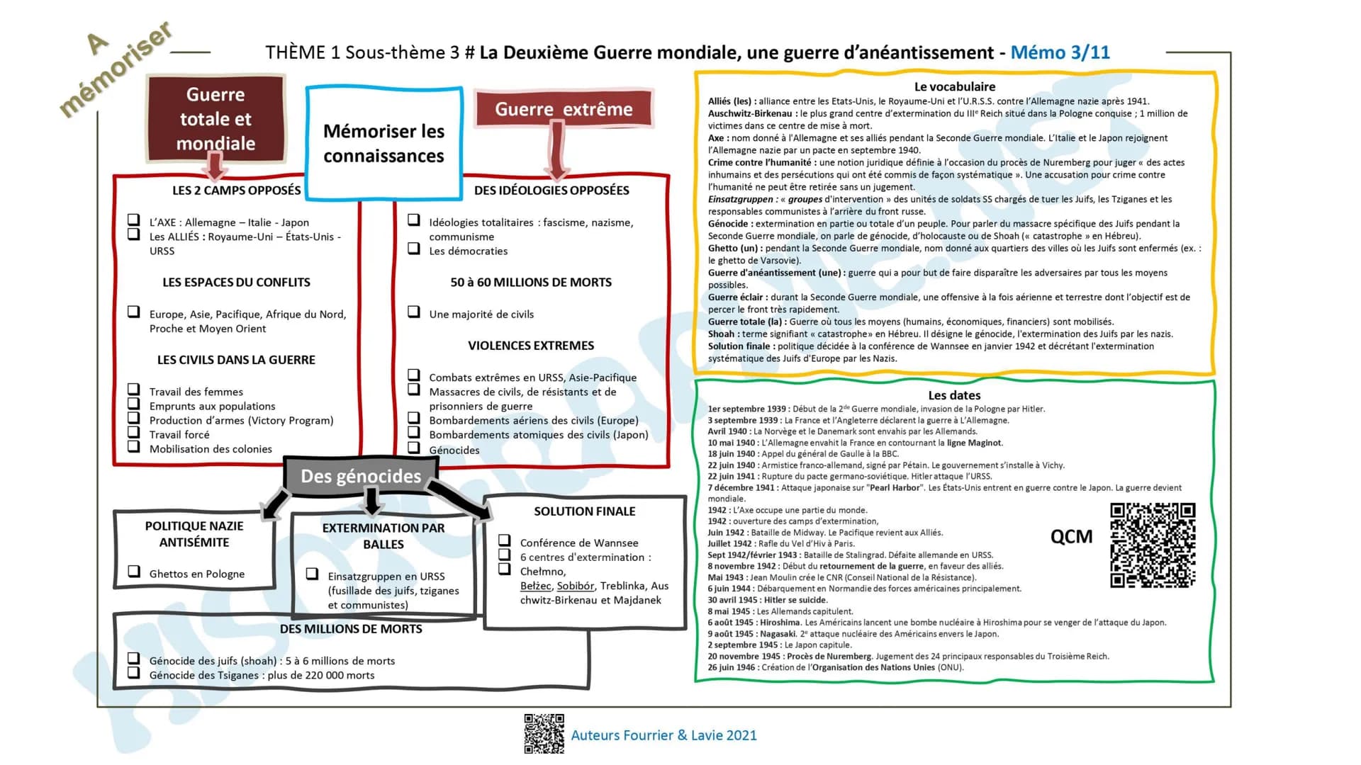 # A
mémoriser

# Les civils
bouleversés

MOBILISATION DE L'ARRIÈRE

- Travail des femmes
- Emprunts des États
- Propagande

CIVILS = VICTIME