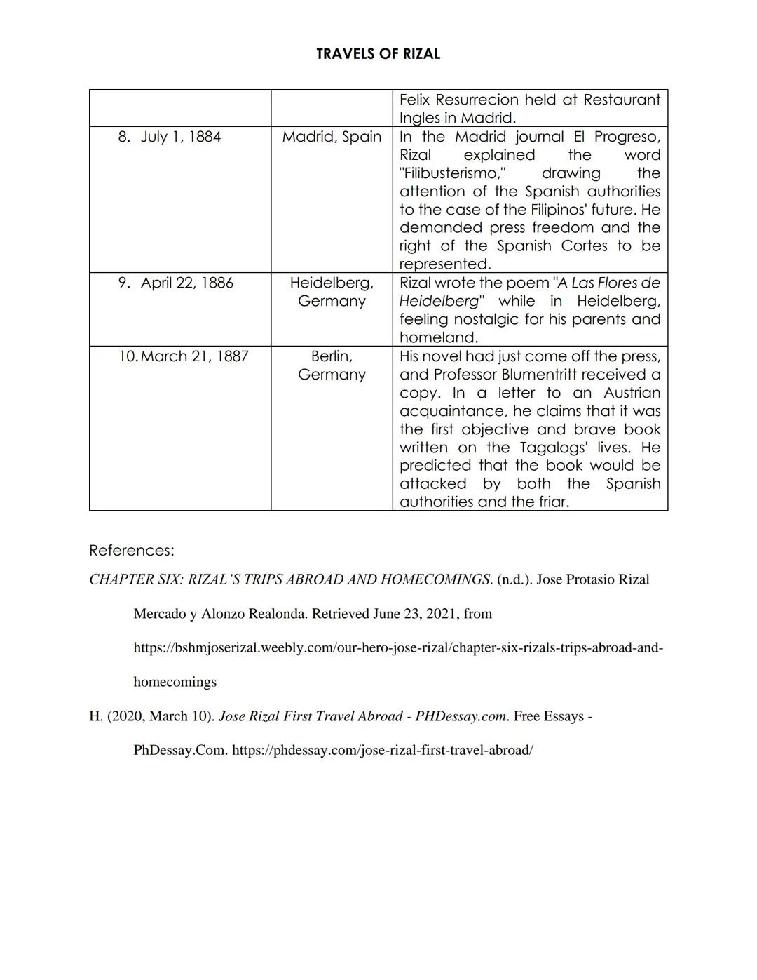 TRAVELS OF RIZAL

8. July 1, 1884

9. April 22, 1886

10. March 21, 1887

|                                                                 