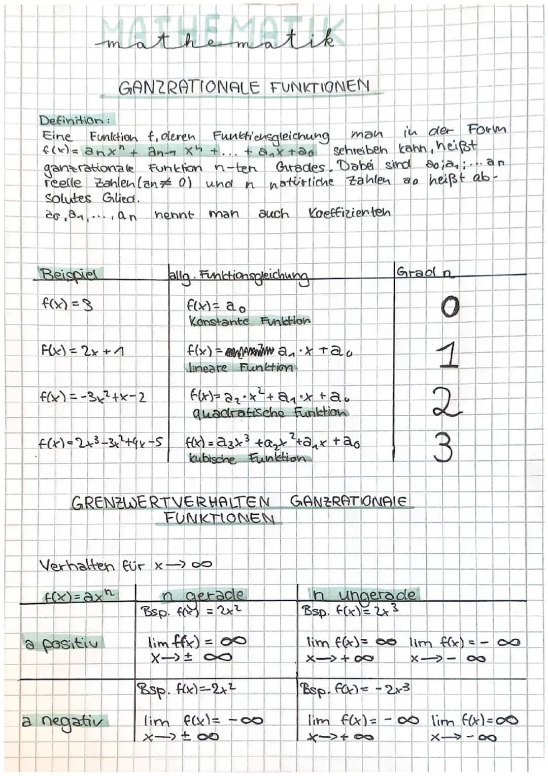 # mathematik

GANZRATIONALE FUNKTIONEN

Definition:
Eine Funktion $f$, deren Funktionsgleichung man in der Form
$f(x) = a_nx^n + a_{n-1}X^h 