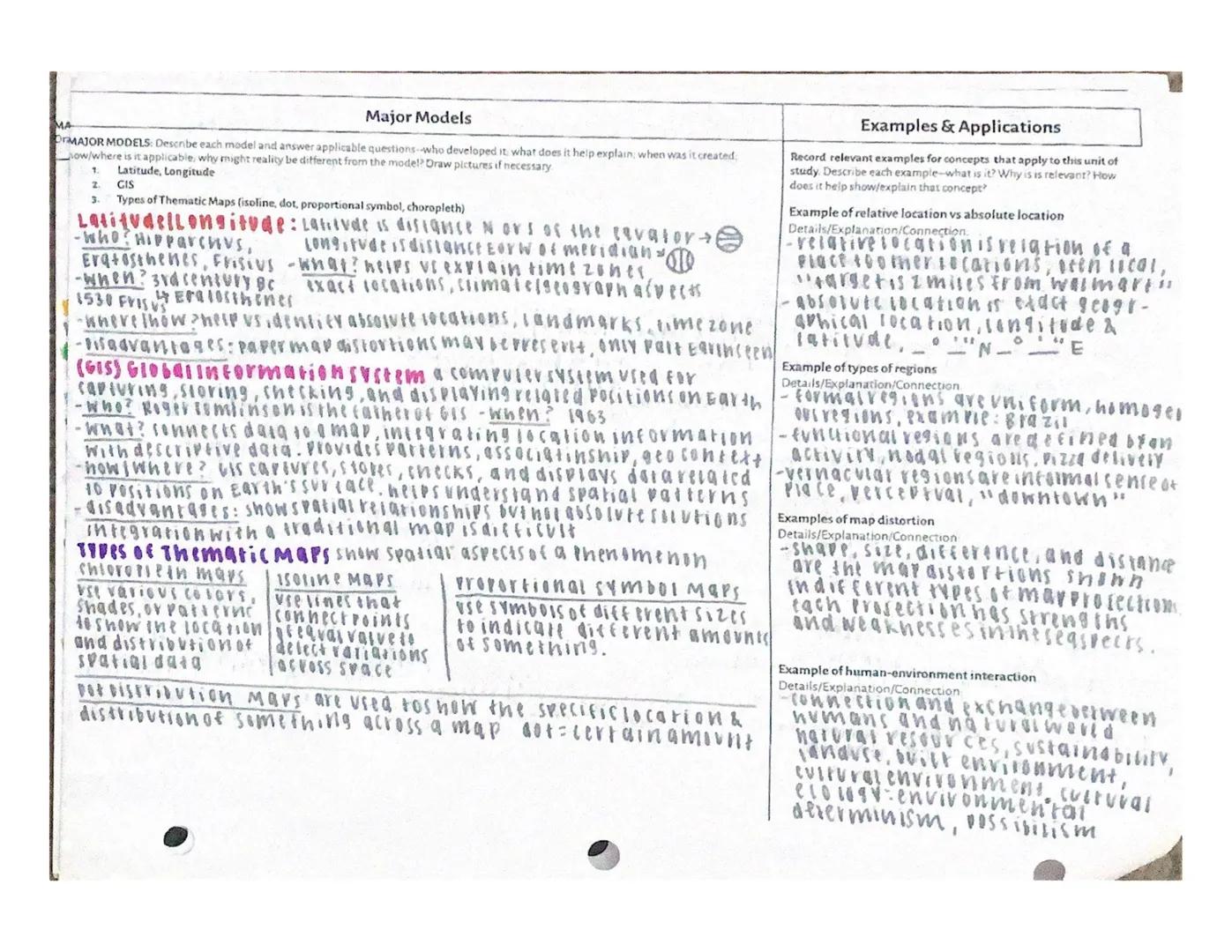 # Maps, Models & Examples - UN 1 (Basic Geography)
Directions. Use the space below to create a detailed mental map of Unit 1. Your Mental Ma