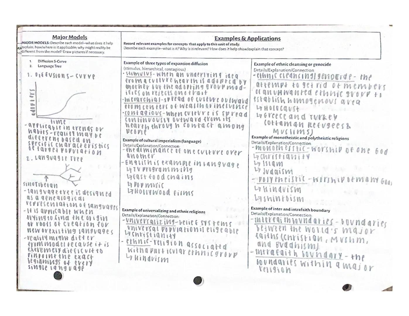# Maps, Models & Examples - UN 1 (Basic Geography)
Directions. Use the space below to create a detailed mental map of Unit 1. Your Mental Ma
