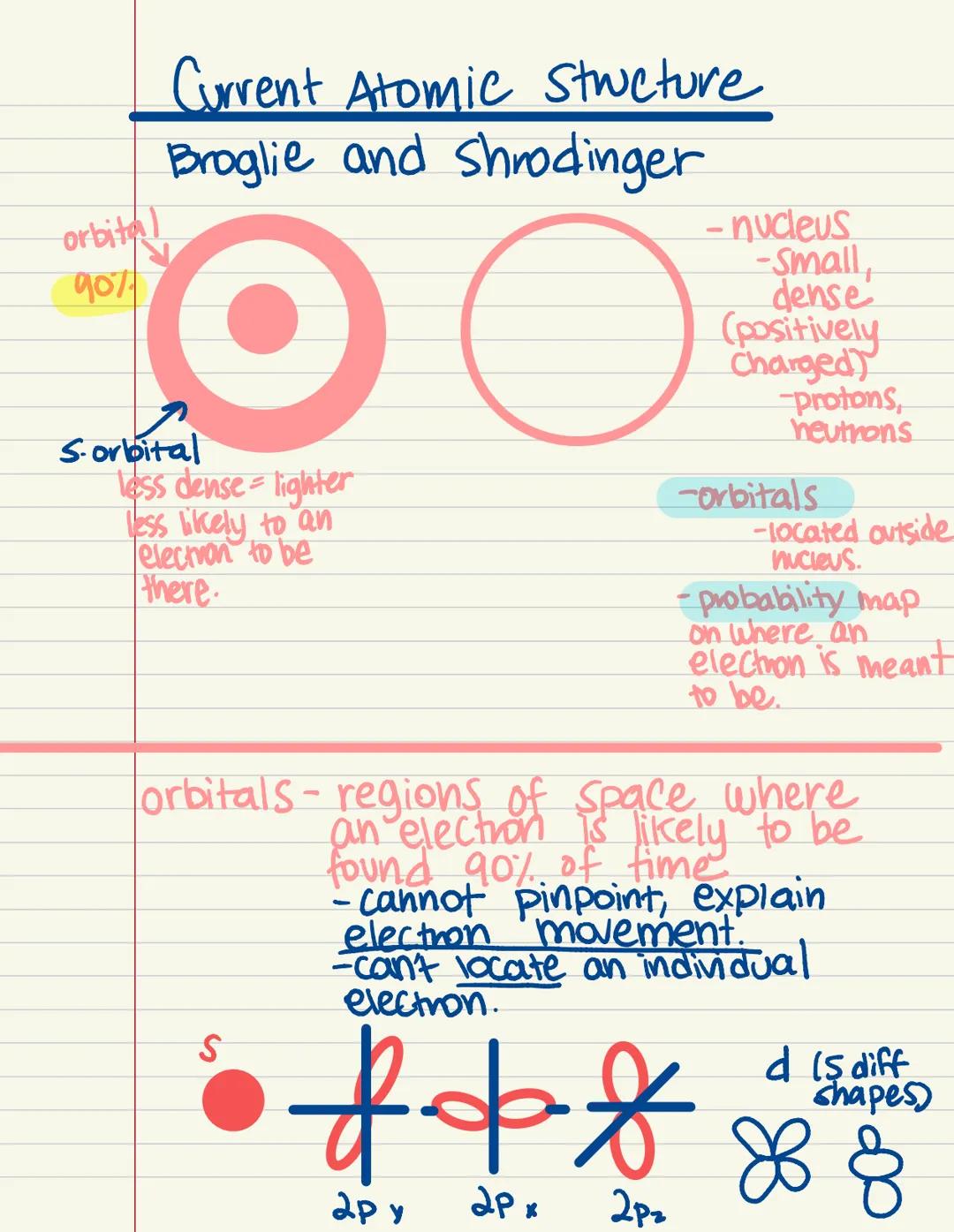 indiusible. Dalton
(Cannot
be broken
to many
parts)
earliest
model of
the atom
1) Atoms are tiny
Indivisible particle
2) Element
• atoms of
