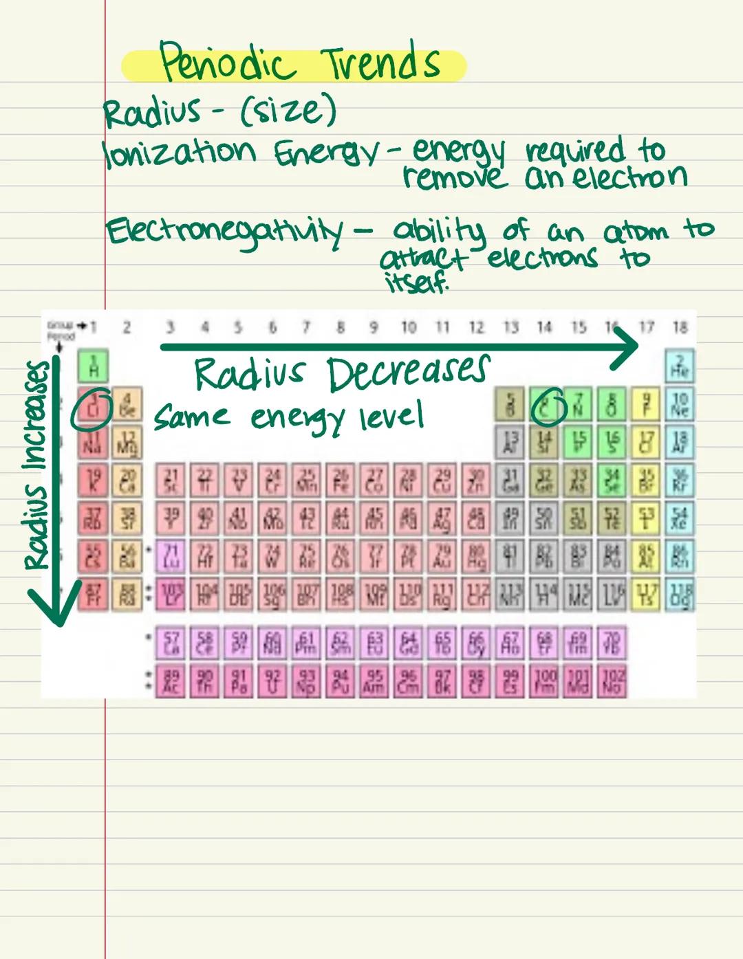 indiusible. Dalton
(Cannot
be broken
to many
parts)
earliest
model of
the atom
1) Atoms are tiny
Indivisible particle
2) Element
• atoms of
