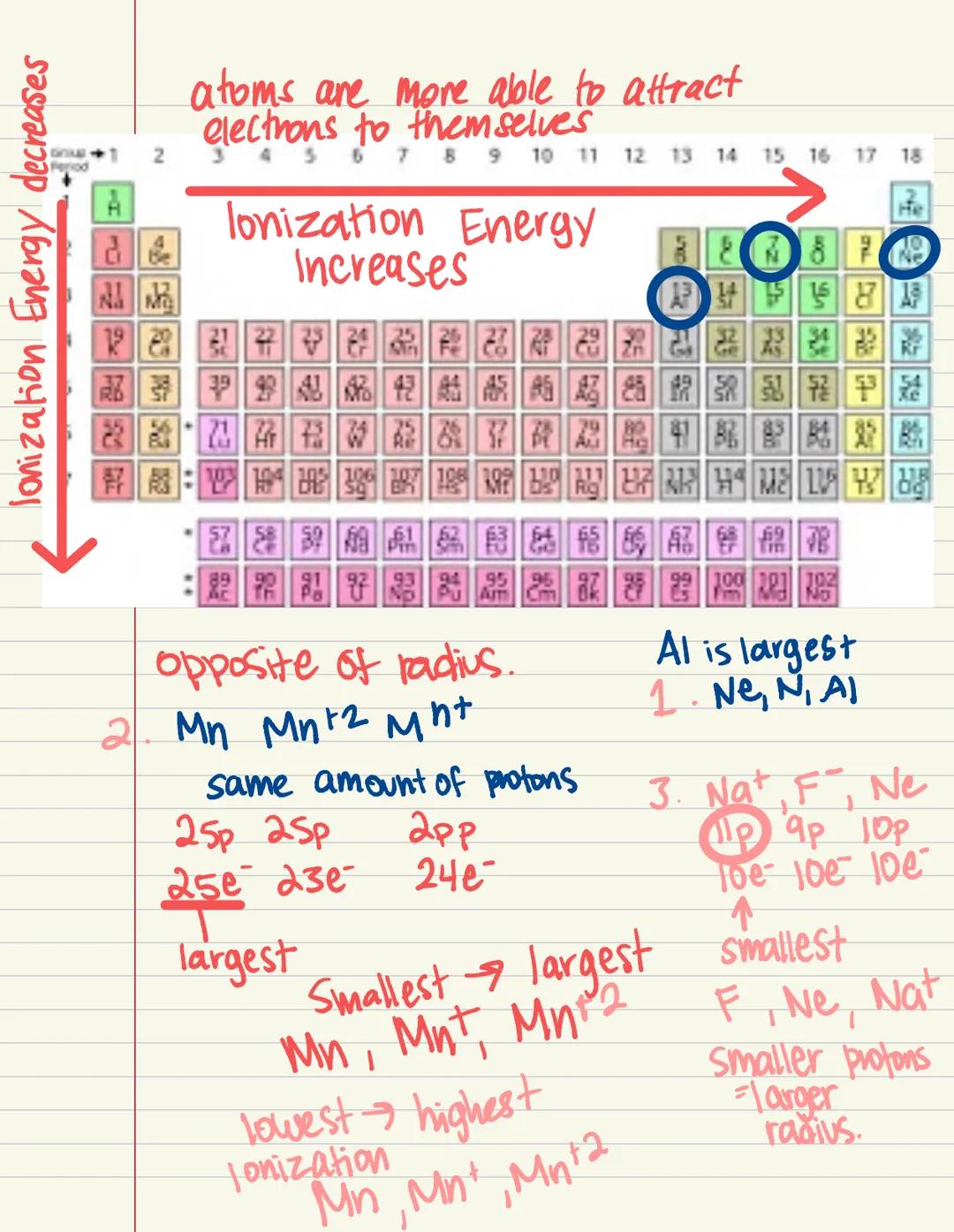 indiusible. Dalton
(Cannot
be broken
to many
parts)
earliest
model of
the atom
1) Atoms are tiny
Indivisible particle
2) Element
• atoms of
