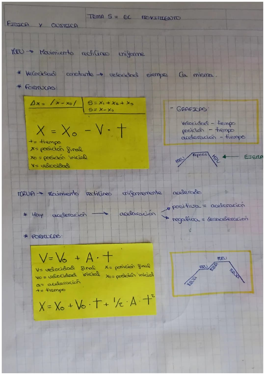 FJSJCA Y OUSTICA TETTA S= EC ΠOVITZEAN0

HRU Movimiento rectilineo uniforme.

*Vecocicscad constante velocidad siempre. Ca misma.

*FORTLUCA
