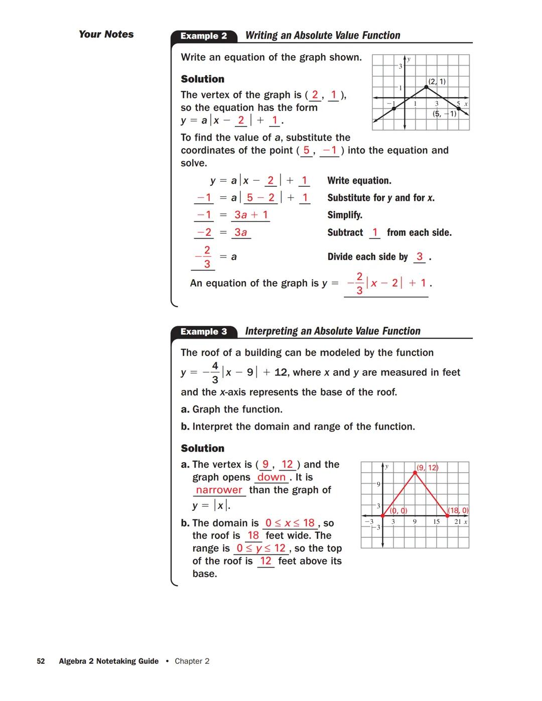 Your Notes

Example 2 Writing an Absolute Value Function
Write an equation of the graph shown.

Solution
The vertex of the graph is (2,1),
s
