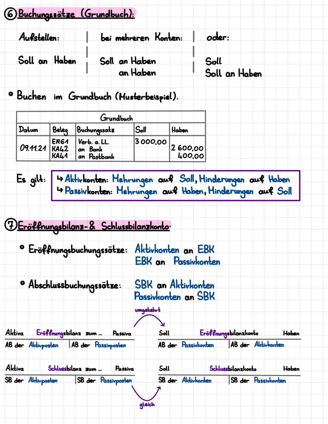 # Rewe

## ① Grundsätze ordnungsgemäßer Buchhaltung:

*   Klarheit & Übersichtlichkeit
*   Ordnungsmaßige Erfassung aller Geschäftsfälle
*  