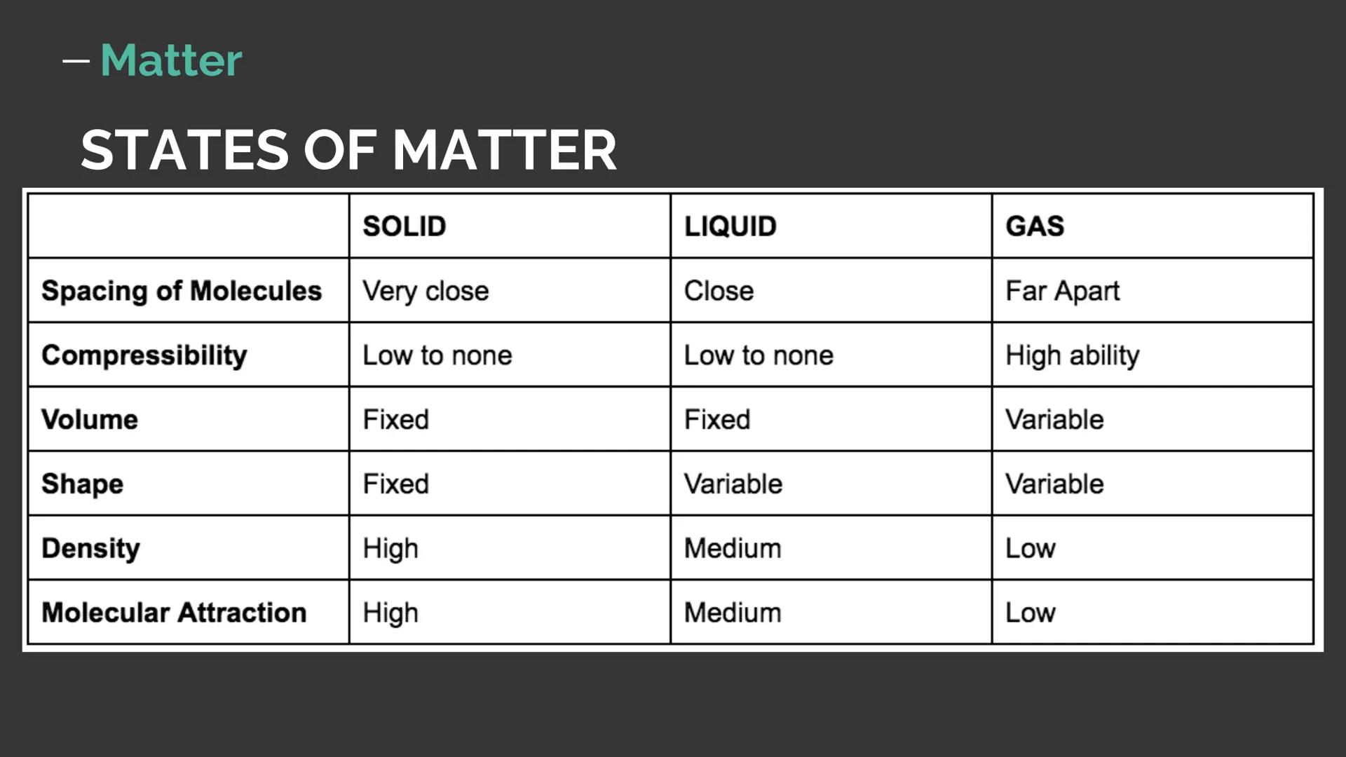 SCIENCE Chemistry

Topic Overview:

• Matter

• Atomic Bonding

• Quantum Numbers

• Periodic Trends

• Stoichiometry

• Gas Laws

• Reactio