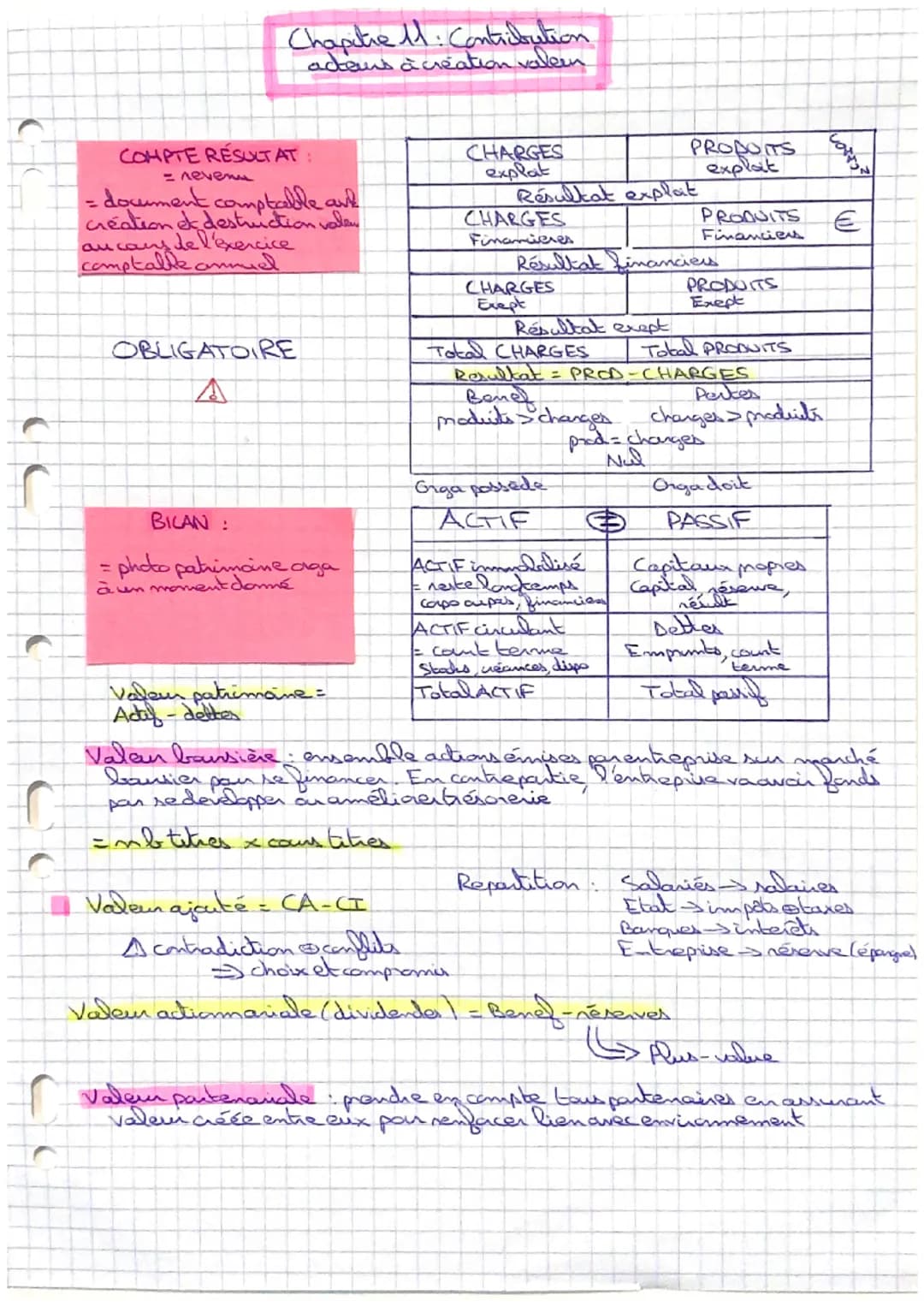 Chapitre 11: Contribution
adens à création valleen

COMPTE RÉSULTAT
= revenu
= document comptable ave
création ek destruction vallen
au cans