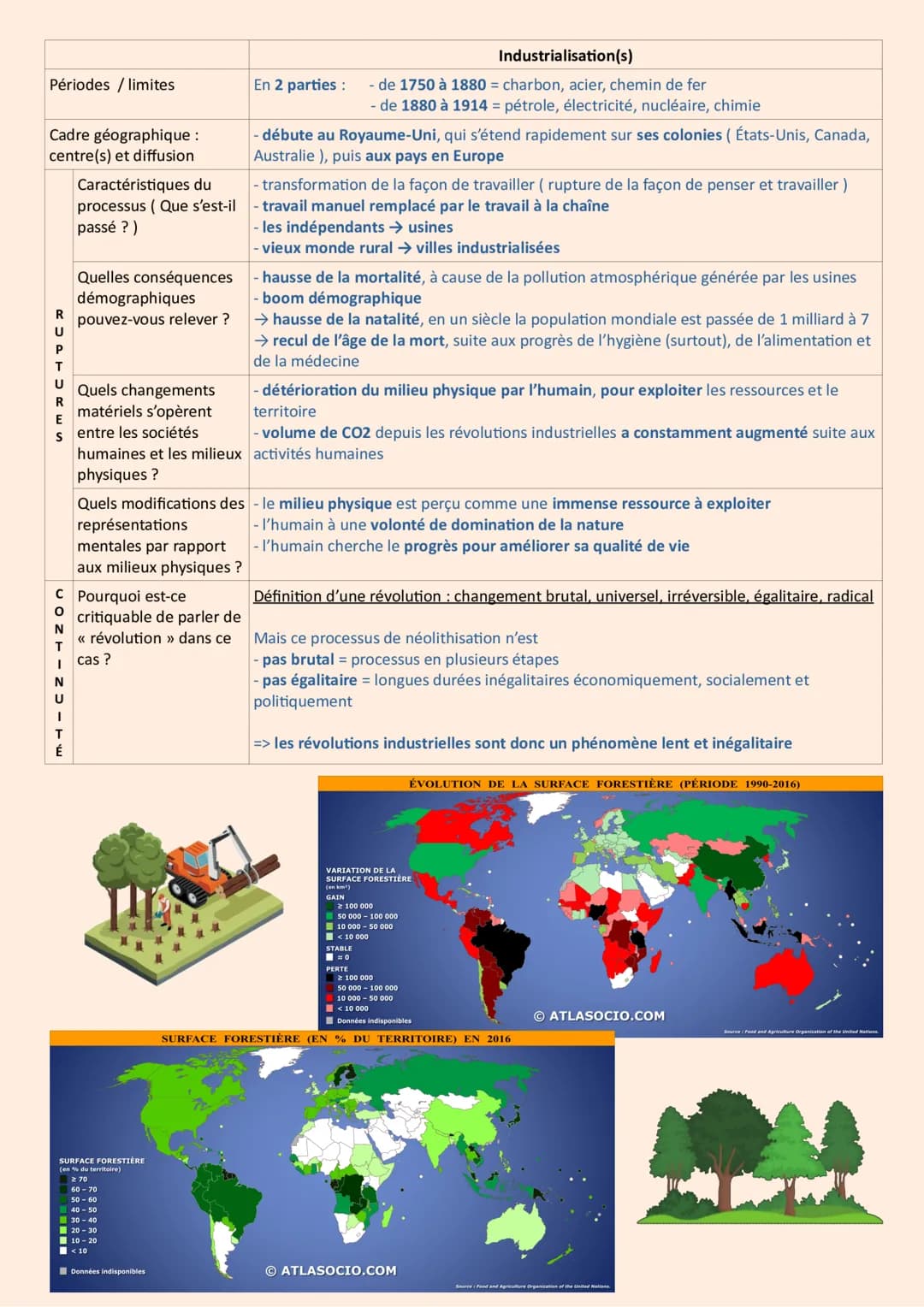 # HGGSP - Thème : L'environnement, entre exploitation et
protection: un enjeu planétaire - Introduction

CRISE: dérèglement d'une situation 