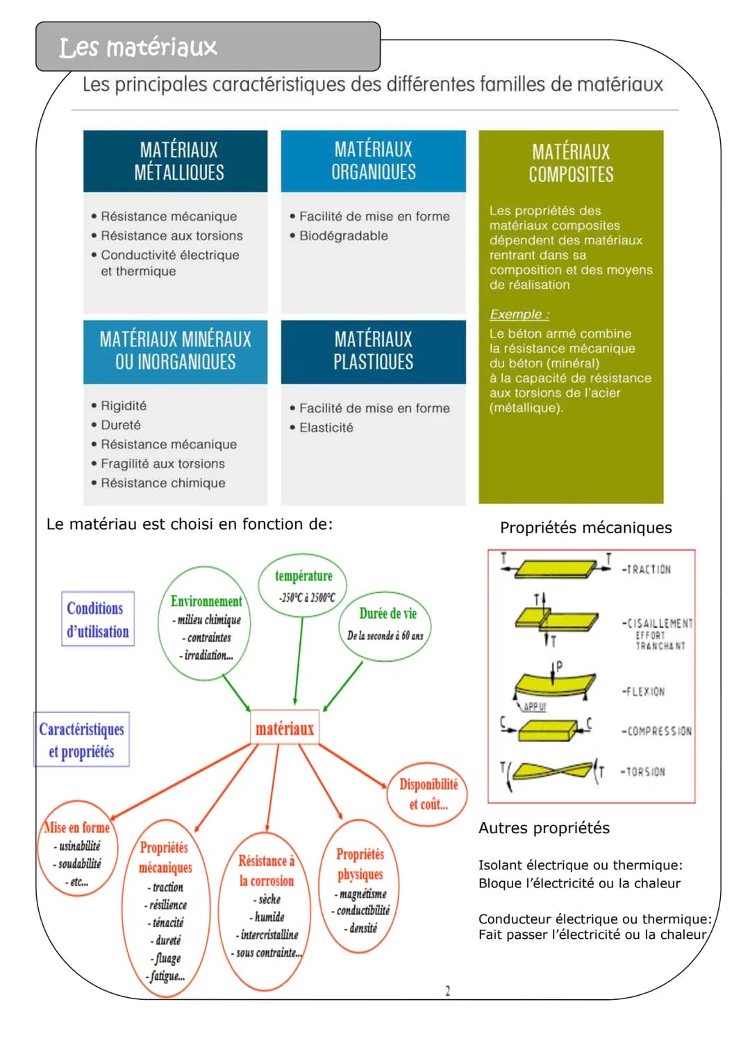 # Synthèse de technologie pour le brevet.

## Description du document

Ces quelques pages essaient de regrouper les notions importantes et l
