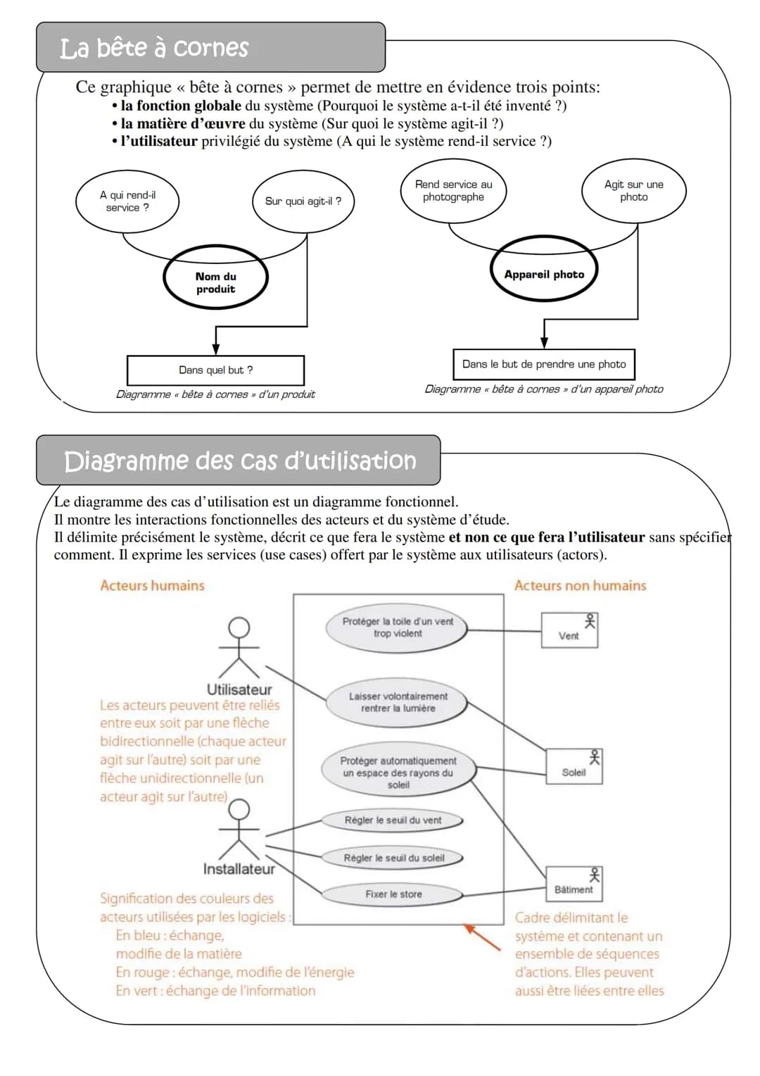 # Synthèse de technologie pour le brevet.

## Description du document

Ces quelques pages essaient de regrouper les notions importantes et l