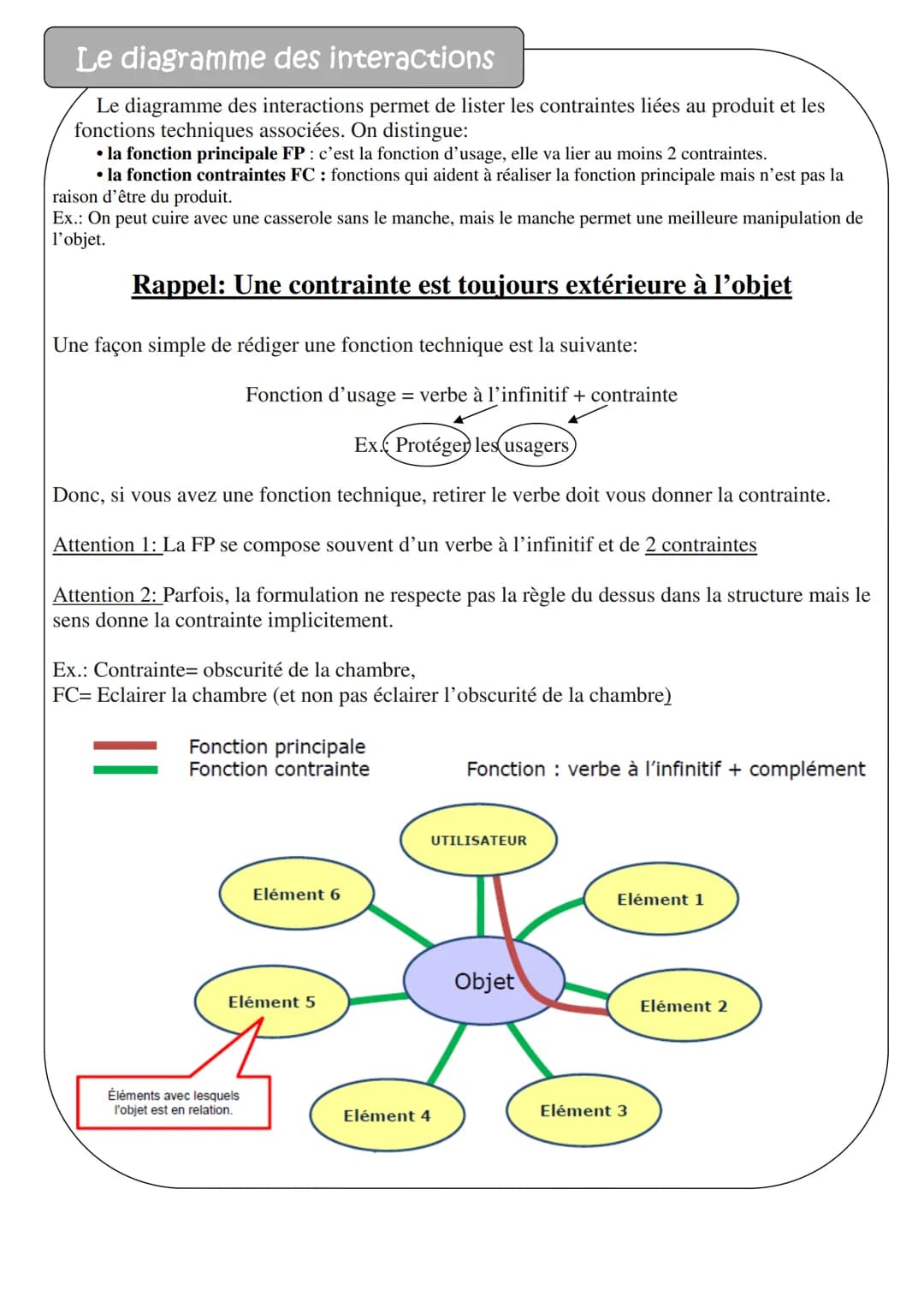 # Synthèse de technologie pour le brevet.

## Description du document

Ces quelques pages essaient de regrouper les notions importantes et l