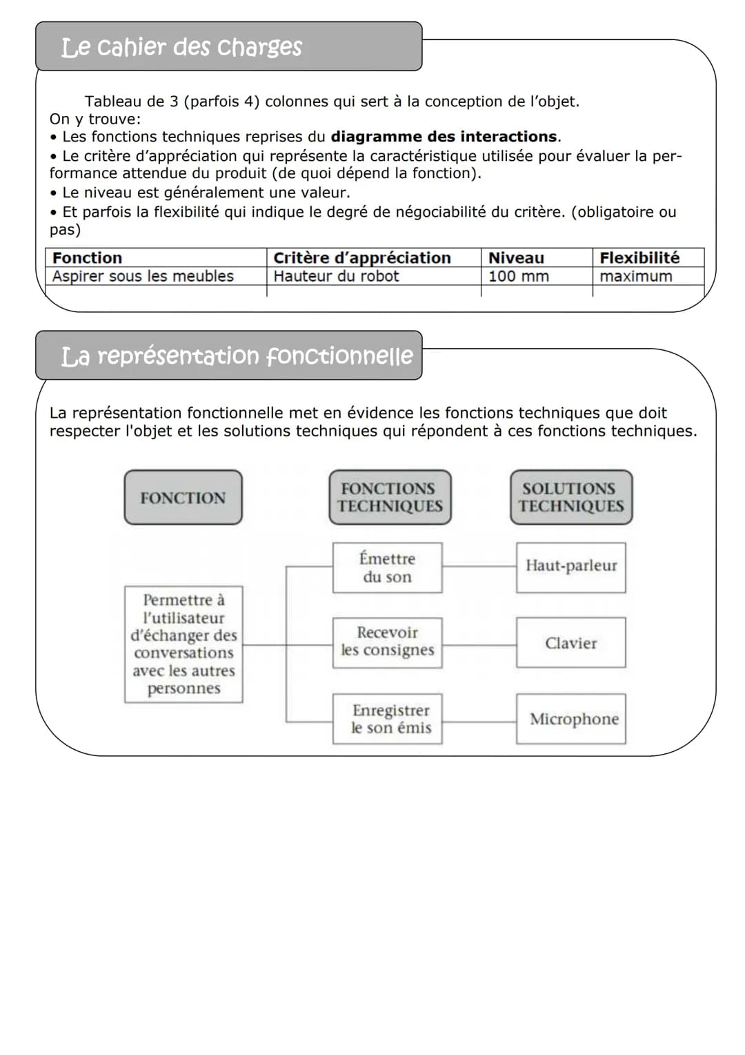 # Synthèse de technologie pour le brevet.

## Description du document

Ces quelques pages essaient de regrouper les notions importantes et l