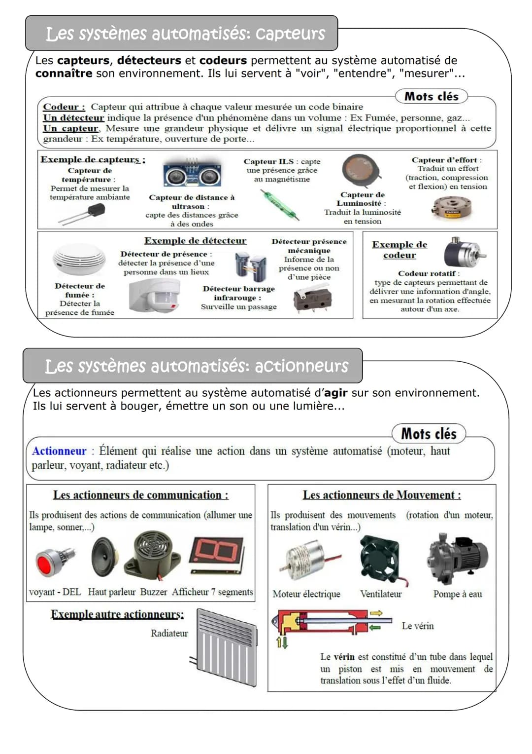 # Synthèse de technologie pour le brevet.

## Description du document

Ces quelques pages essaient de regrouper les notions importantes et l