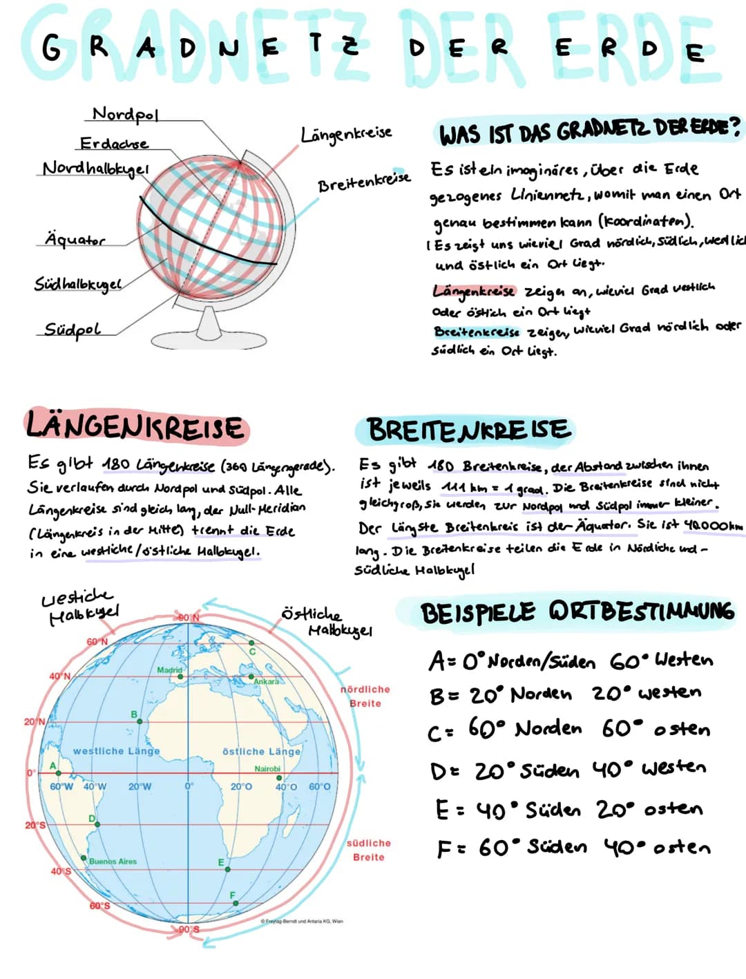 # GRADNETZ DER ERDE

Nordpol

Erdachse

Nordhalbkugel

Äquator

Südhalbkugel

Südpol

Längenkreise

Breitenkreise

WAS IST DAS GRADNETZ DER 