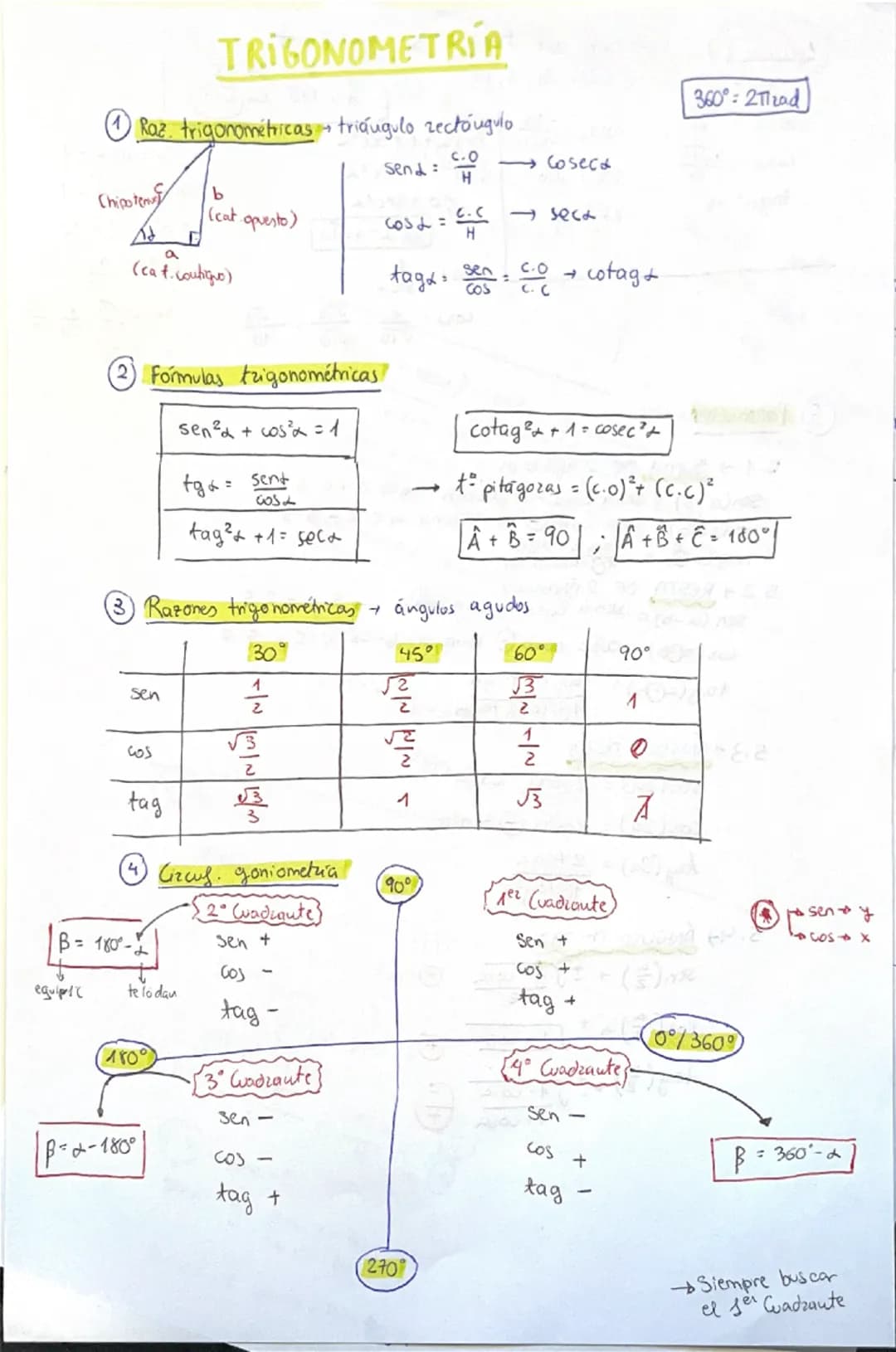 # TRIGONOMETRÍA

1 Raz. trigonométricas triángulo rectángulo

$360^\circ$: 2Mzad

Send:

Chipotens
b
(cat opuesto)

a
(cat. coubiquo)

→Cose