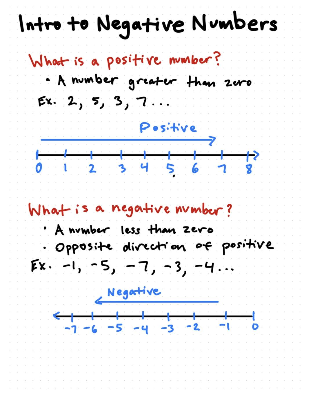 # Intro to Negative Numbers

What is a positive number?
*   A number greater than zero

Ex. 2, 5, 3, 7...

Positive

0
1
2
34
56
78

What is