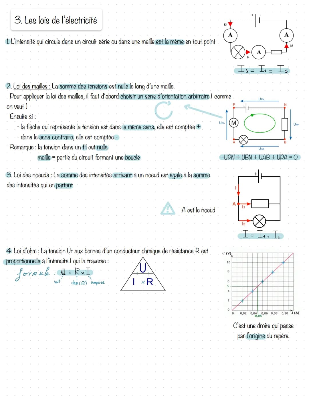 # physique

1. Rappels

CHEM

Un circuit électrique est une boucle comprenant plusieurs dipõles reliés par des fils électriques. Il existe p