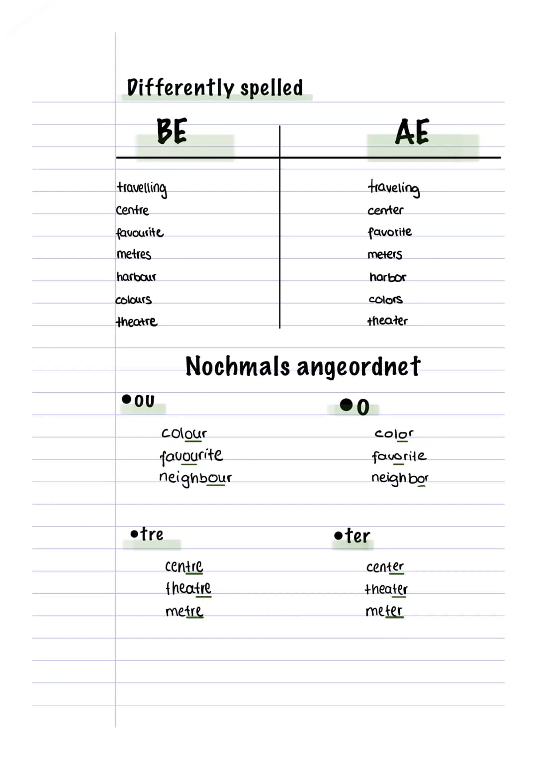 aeand

Differences:
*   Pronunciation
*   Vocabulary
*   Punctuation
*   Grammar
*   Orthography

nabe

| BE             | AE           | D 