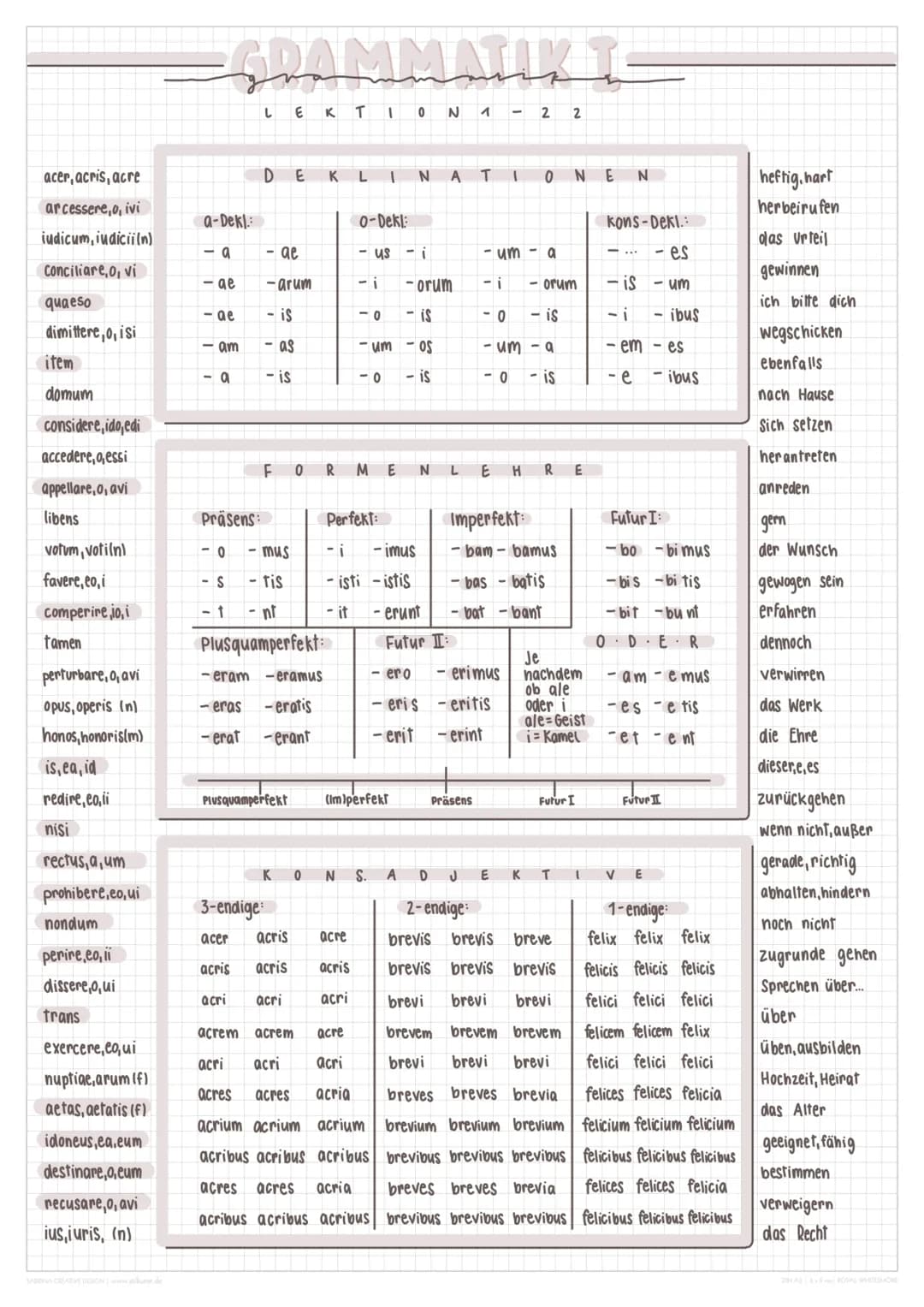 # GRAMMATIKT
LEKTION 1 - 2 2

acer, acris, acre

DEKLINATIONEN
ar cessere, o, ivi

iudicum, iudicii (n)
a-Dekl
0-Dekl:
kons-Dekl.:
Conciliar