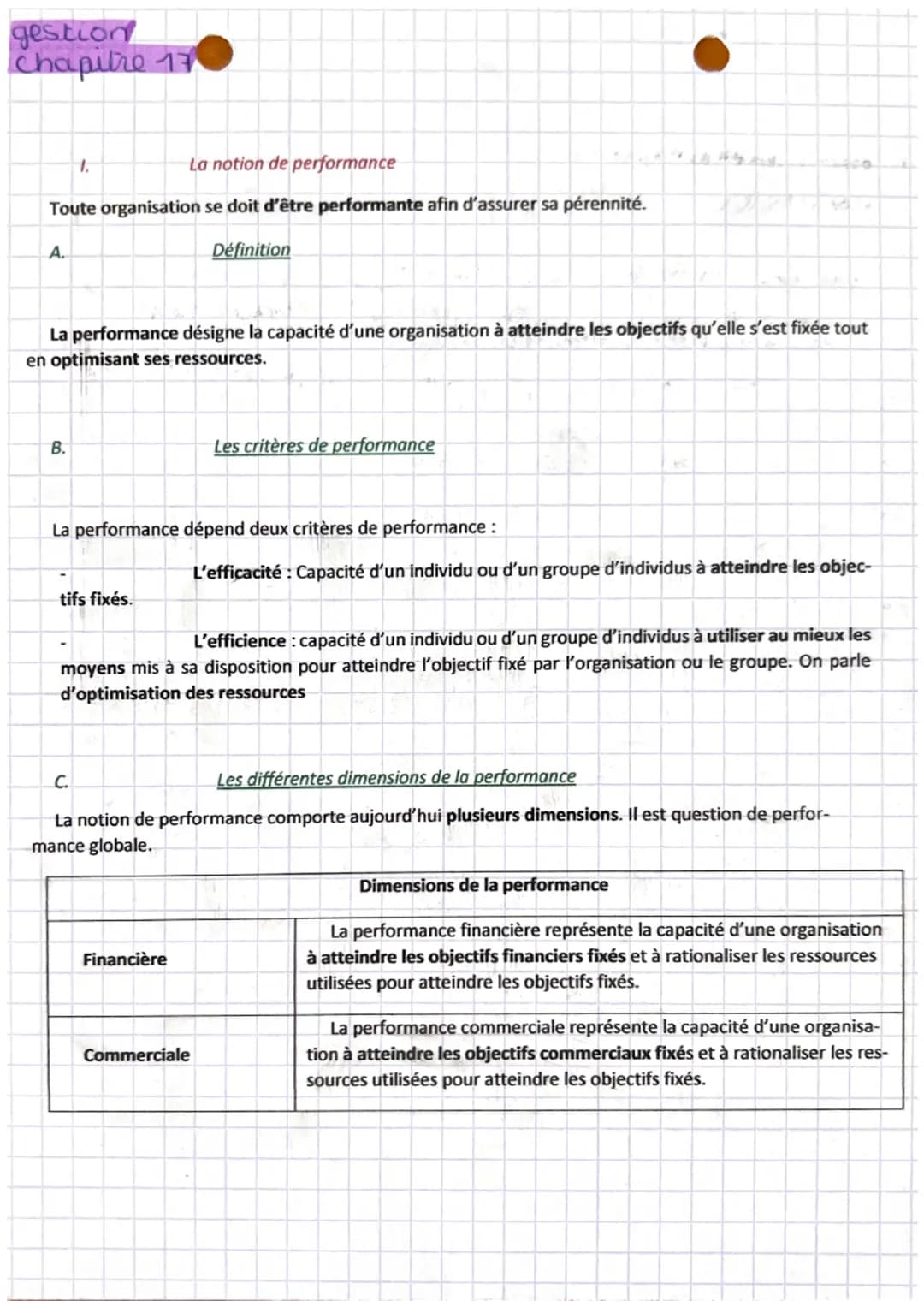 # gestion
Chapitre 17

1. La notion de performance

Toute organisation se doit d'être performante afin d'assurer sa pérennité.

A. Définitio