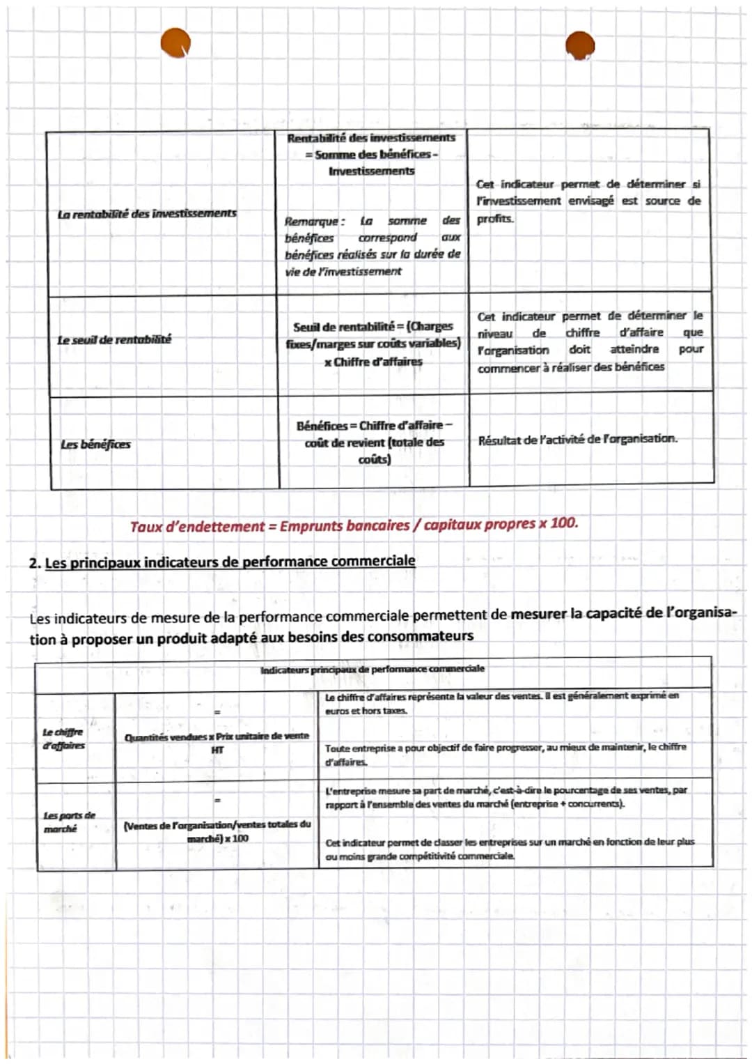 # gestion
Chapitre 17

1. La notion de performance

Toute organisation se doit d'être performante afin d'assurer sa pérennité.

A. Définitio