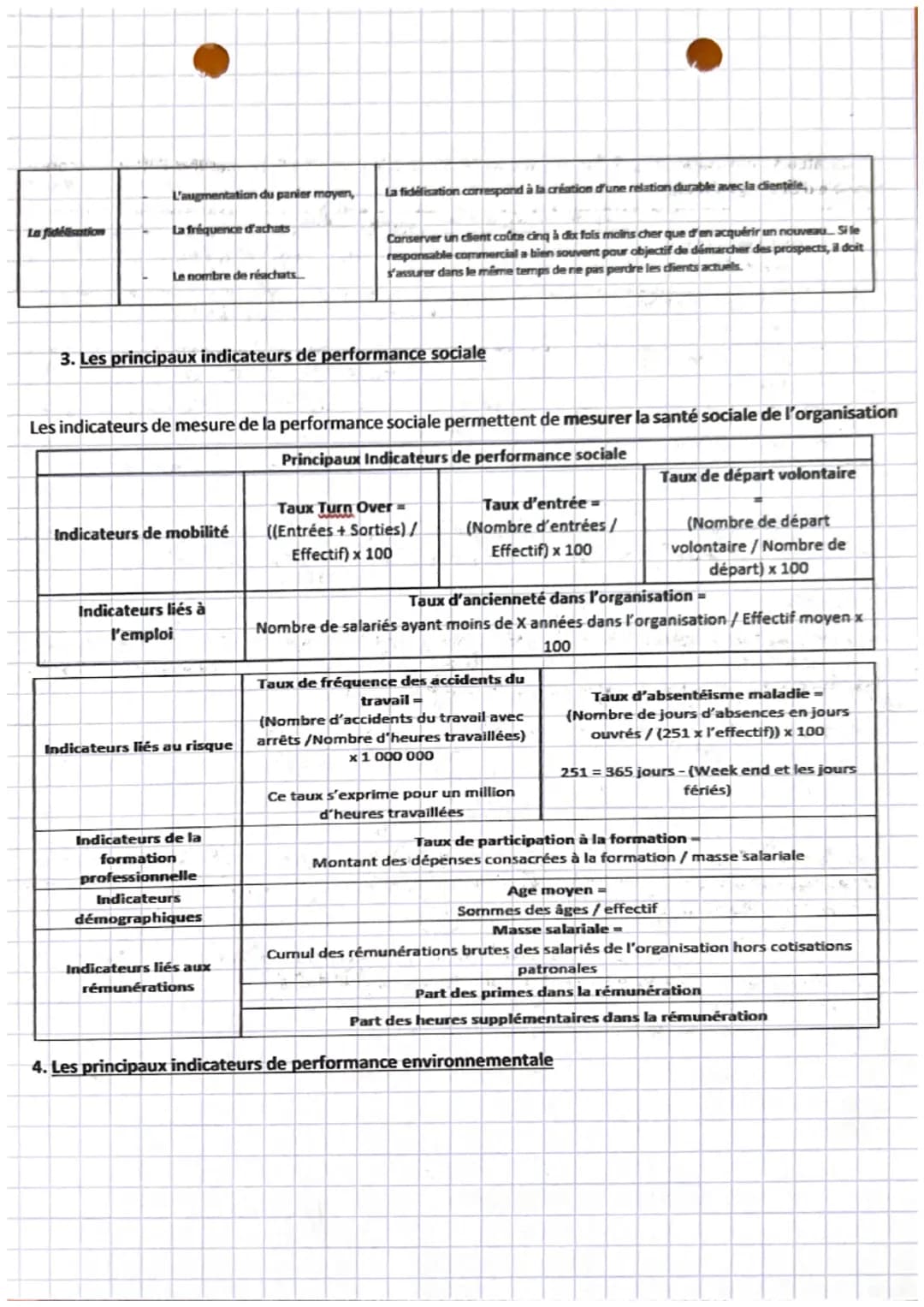# gestion
Chapitre 17

1. La notion de performance

Toute organisation se doit d'être performante afin d'assurer sa pérennité.

A. Définitio