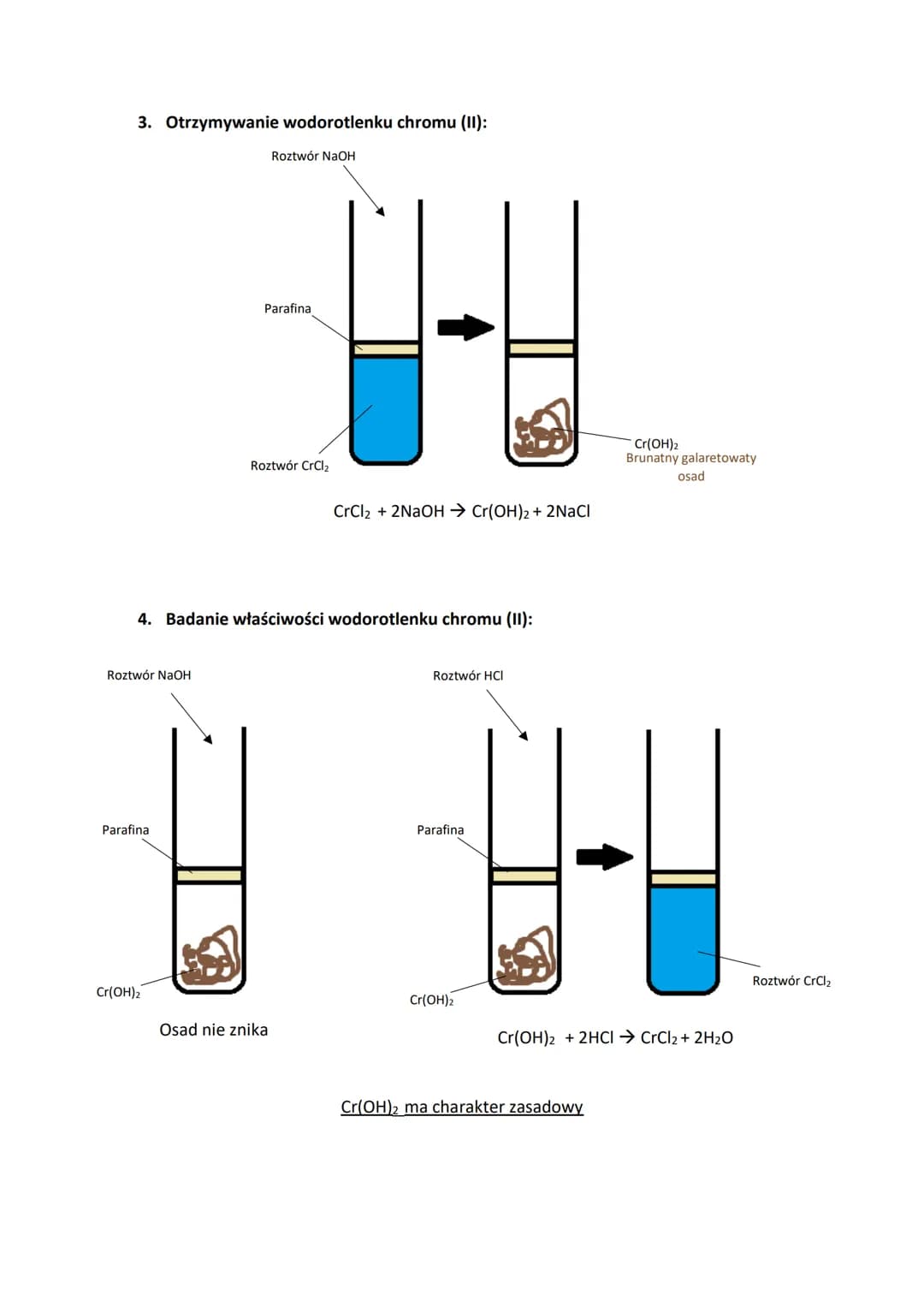 CHROM

1. Działanie kwasu solnego w atmosferze beztlenowej i w obecności tlenu:

Parafina

Roztwór HCI

Cr

$Cr + 2HCl \rightarrow H_2 + CrC