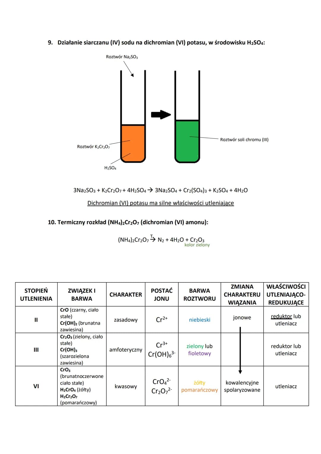 CHROM

1. Działanie kwasu solnego w atmosferze beztlenowej i w obecności tlenu:

Parafina

Roztwór HCI

Cr

$Cr + 2HCl \rightarrow H_2 + CrC