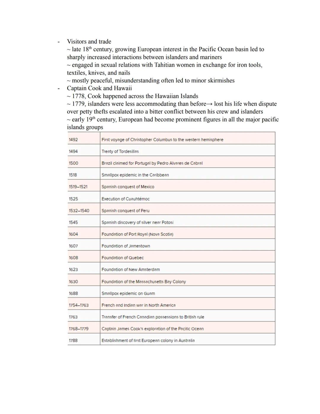 Chapter 24 note

• The Spanish Caribbean
- The Taino
  - Taino (Arawaks)→ most prominent people in the region
  - cultivated manioc and othe