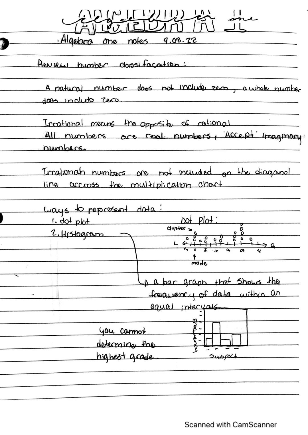 - 
Algebra ono notes
9.08.22
one
Review number classifacation:
A natural number doos not includes zero, a whole number
does include zero
Irr