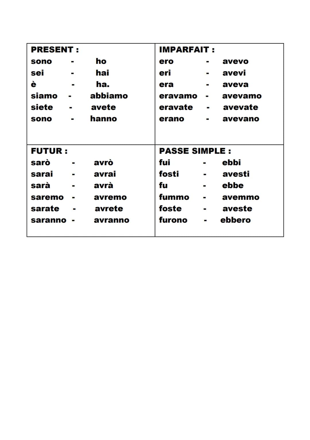 
<h2>Le présent :</h2>
<h3>Verbes en -are</h3>
<ul>
<li>io -i</li>
<li>tu -a</li>
<li>lui/lei -a</li>
<li>noi -iamo</li>
<li>voi -ate</li>
<
