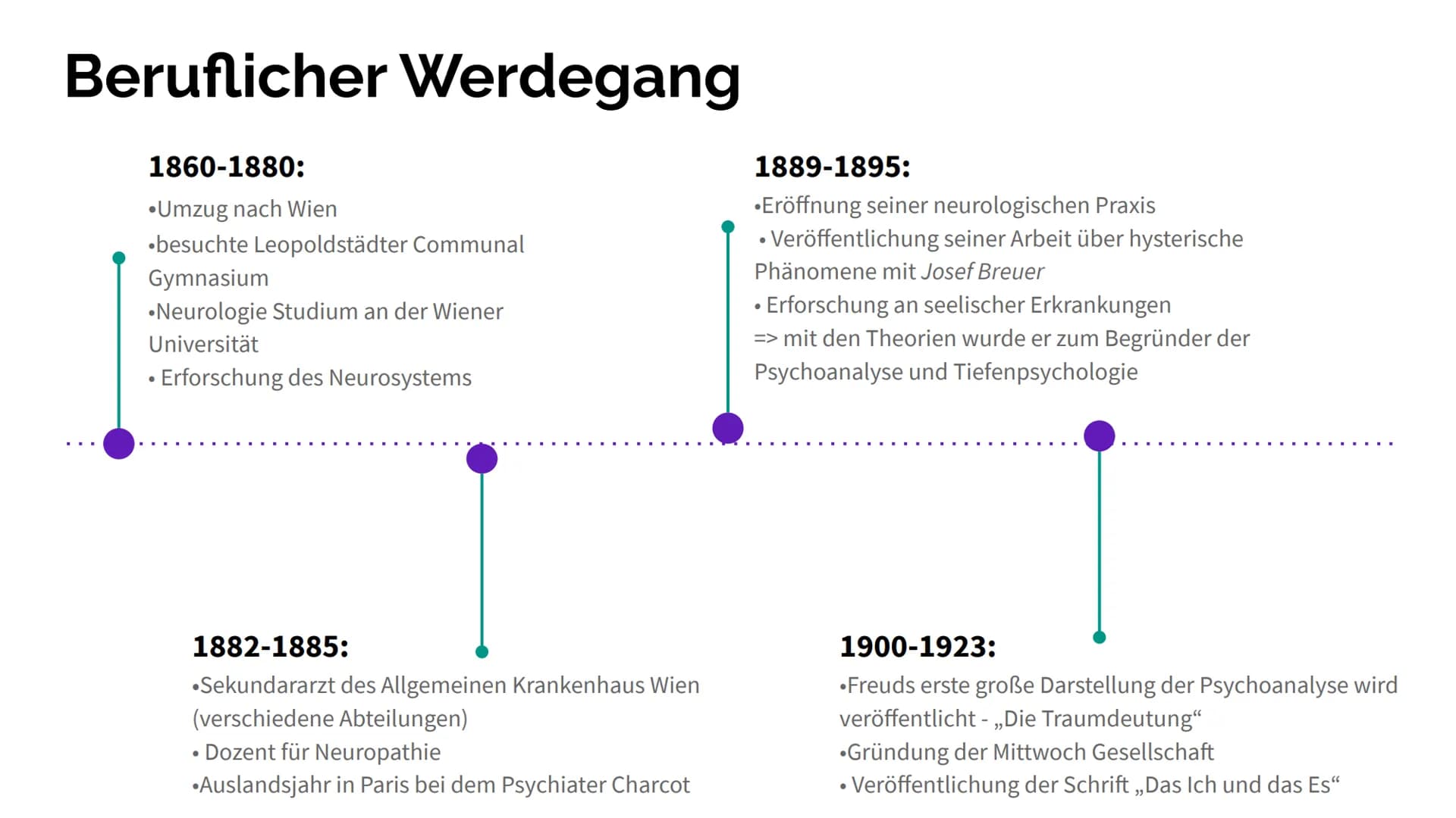 # Sigmund Freud # Inhaltsverzeichnis

*   Persönliche Daten
*   Beruflicher Werdegang
*   Wie Sigmund Freud die Welt änderte
    Ο Psychoana
