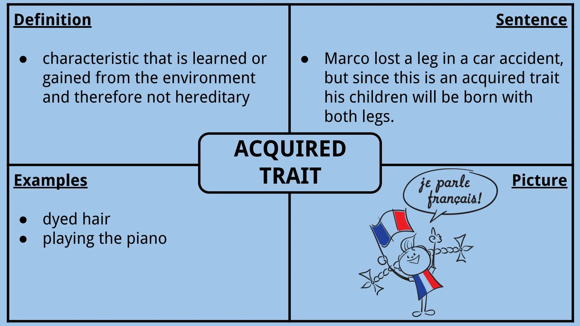# Genetics Vocabulary

Directions:
Each vocabulary word has its own slide. The definition is given to you.
Complete all boxes:
- Example Box
