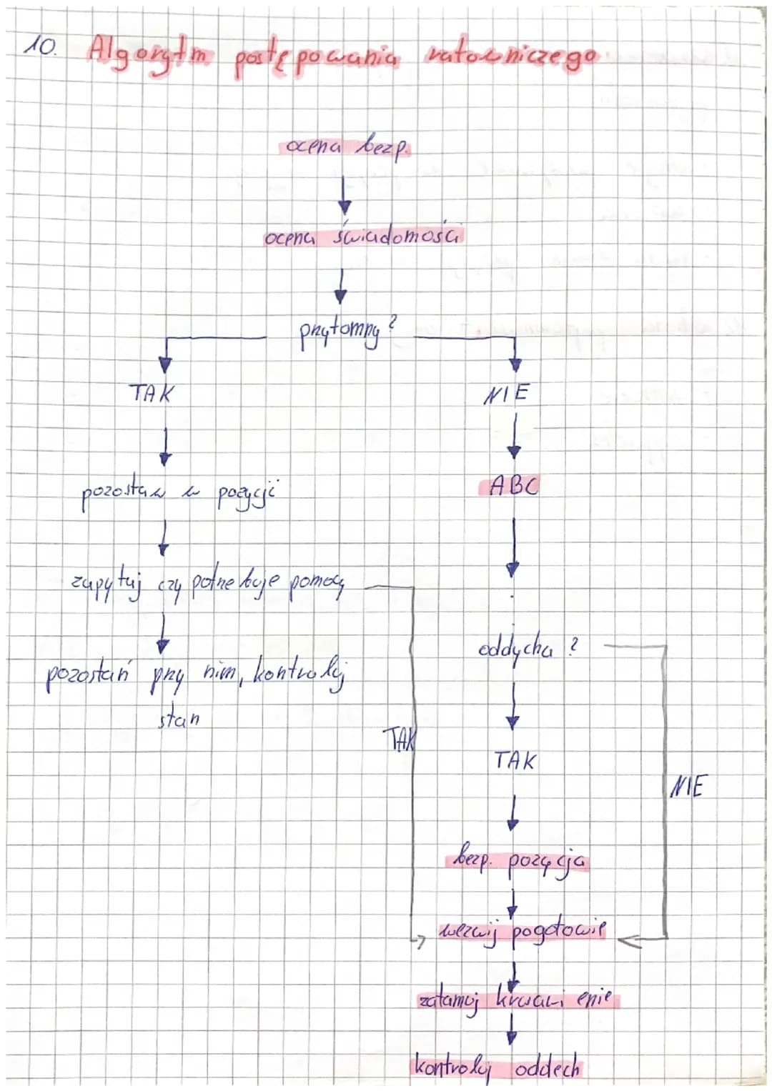 EDB-podstawy pierwszej pomocy

1. SAMPLE -nu lezy zapytać poszkodowanego na
początku (wywiad)

S- symptomy (objawy) - Co się stato ?

A-aler