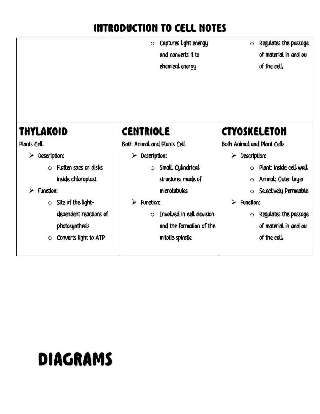 # INTRODUCTION TO CELL NOTES

## CELL IS THE BASIC UNIT OF
### LIFE
The Cell is the basic unit

- Cell is the smallest unit of living
organi