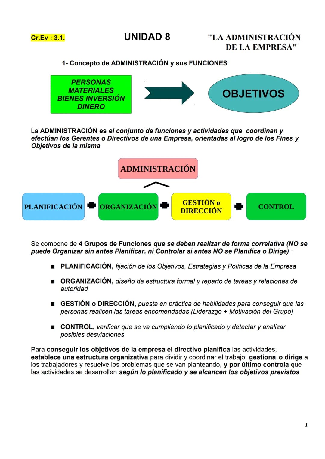 Cr.Ev: 3.1.

UNIDAD 8

"LA ADMINISTRACIÓN
DE LA EMPRESA"

1- Concepto de ADMINISTRACIÓN y sus FUNCIONES

PERSONAS
MATERIALES
BIENES INVERSIÓ