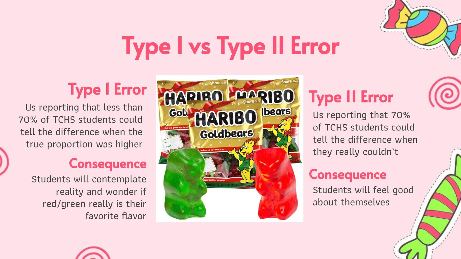 # Hypothesis Testing

Blind Taste Test

AP Statistics # Gummy Bear Test - Intro!

Target Audience: all high school students
Total Respondent