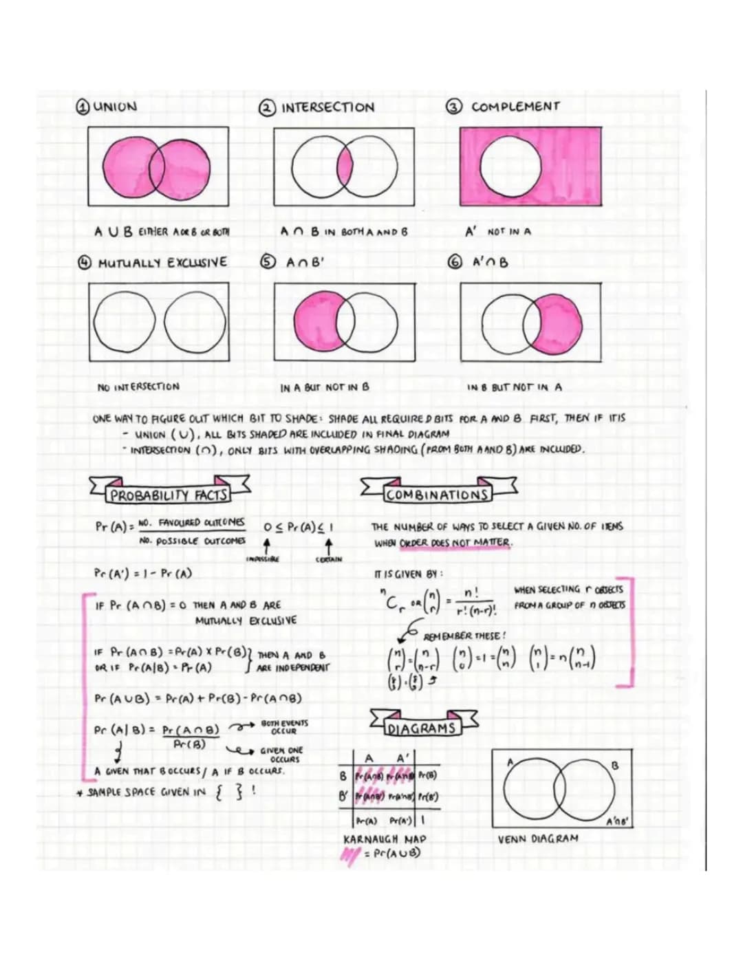 # UNION

# INTERSECTION

# COMPLEMENT

AUB EITHER AOR & OR BOTH

ANB IN BOTHA AND B

A' NOT IN A

MUTUALLY EXCLUSIVE

A∩B'

A'∩B

NO INTERSE