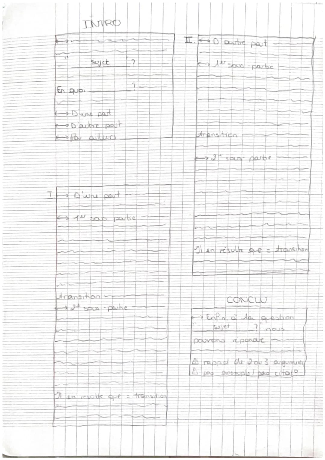 # MÉTHODOLOGIE DISSERTATION

Un sujet de dissertation est une question il faut donc
y répondre

INTRODUCTION

↔

-phrase a accroche phrase
g