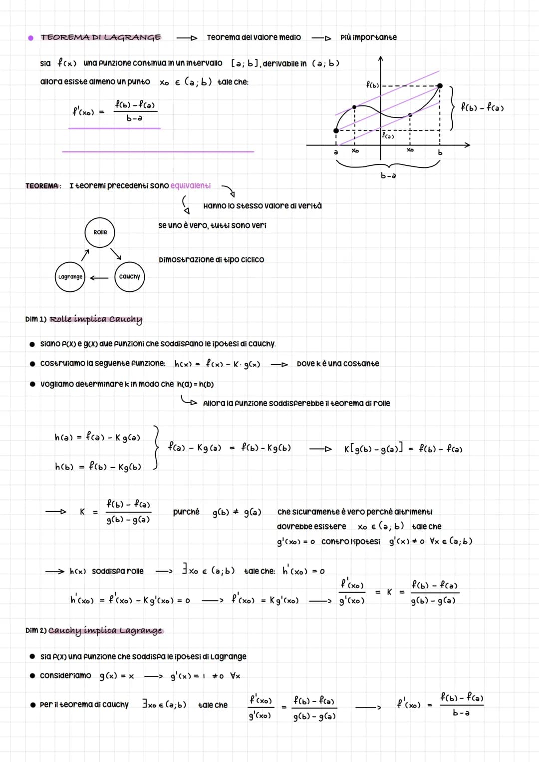 # Derivate

calcolo differenziale

si vuole capire quanto vale la retta tangente in un punto della funzione

Rappresenta la pendenza, ovvero